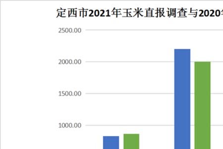 2021各省玉米产量排名