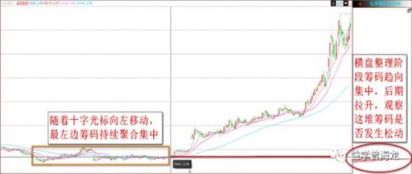 筹码沉淀是什么意思