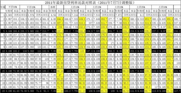 100万贷款35年还款利息多少