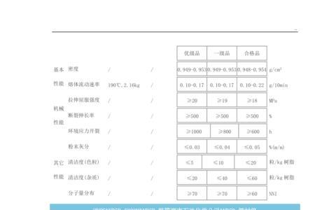 航空煤油rp3常温常压物性参数