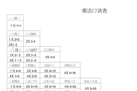 得数是12的乘法口诀有几句