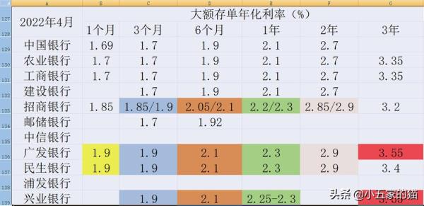 长城华西银行2022年定期存款利率