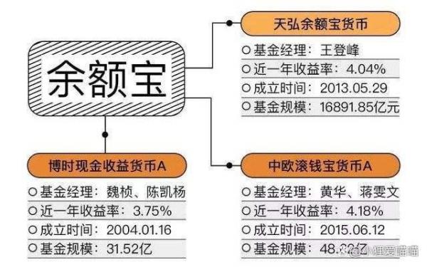 天弘余额宝有必要升级吗
