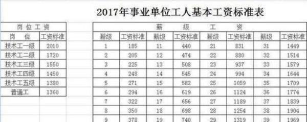 沈阳39和40年工龄退休区别