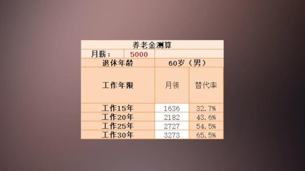 72年出生退休社保交28年