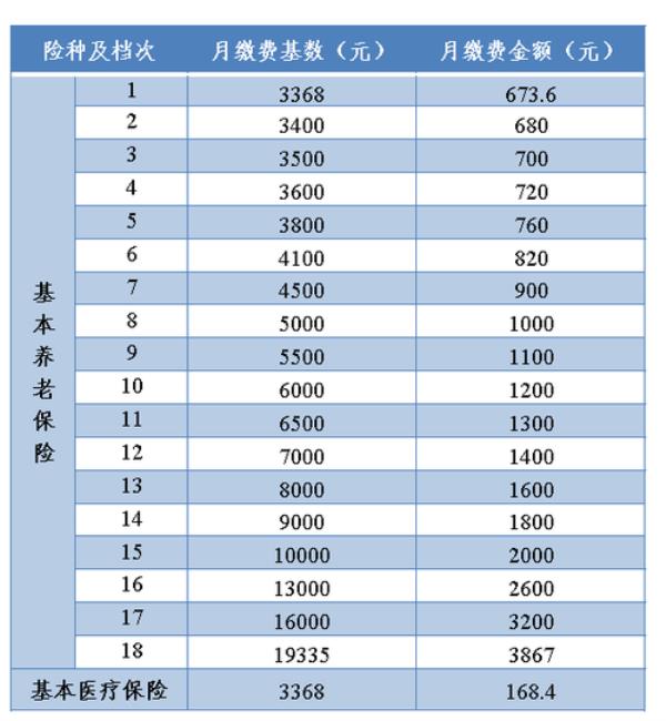 苏州居民医保2023缴费标准
