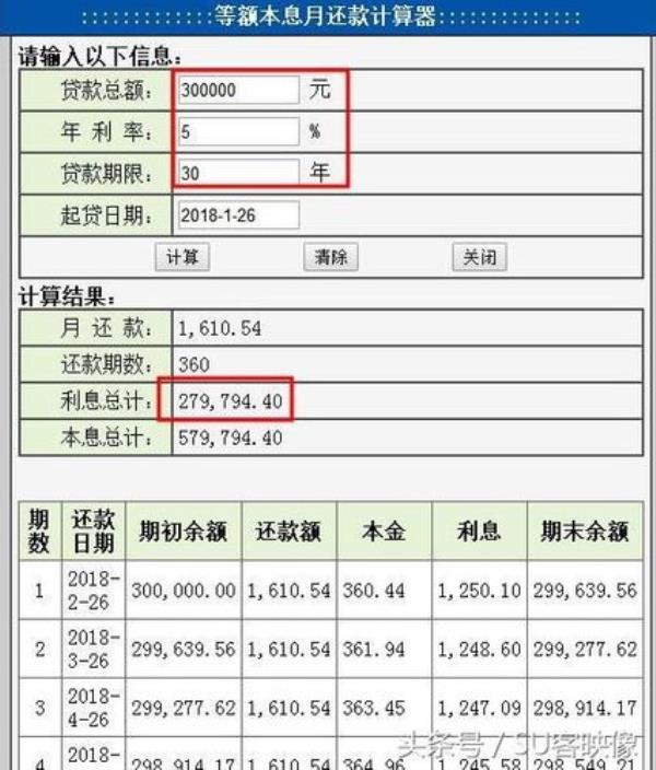 6.0利息贷100万30年利息多少