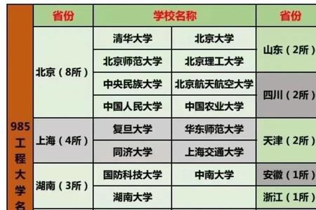 江苏二本含金量排名