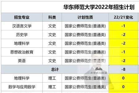 预科班可以考公费师范吗