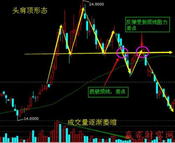 股票突破买入的危险