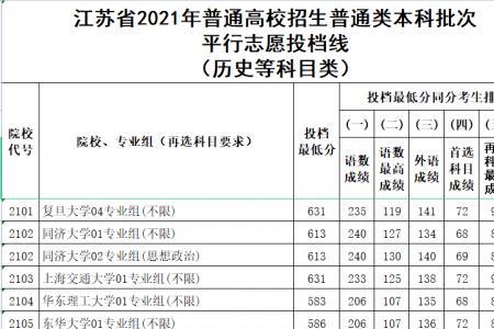2021江苏录取北邮分数线
