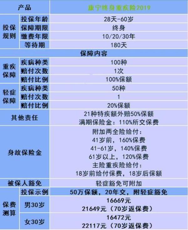 2001年康宁终身保险70岁能退款