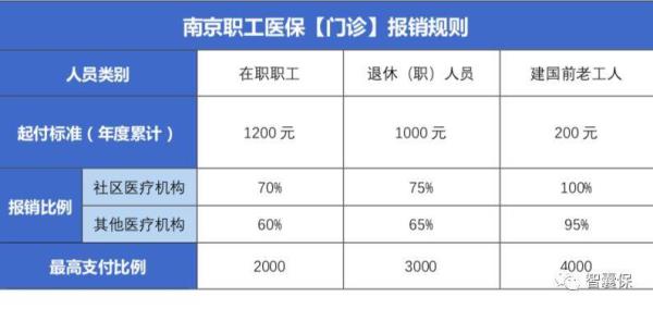 泰兴医保卡能在南京用吗