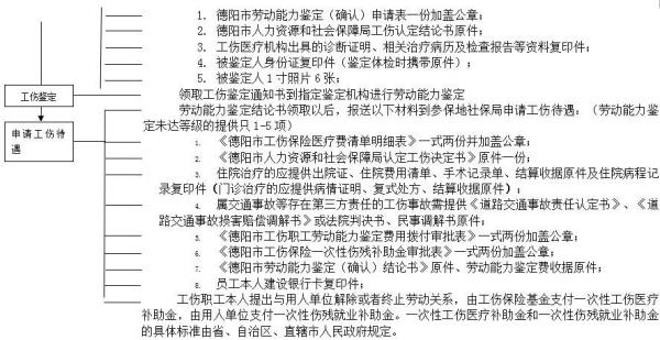 泰安社保减员流程详细