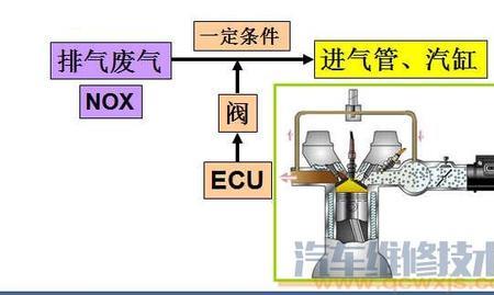 马自达323egr阀怎样正确清洗