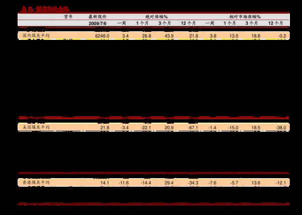 点算价是什么
