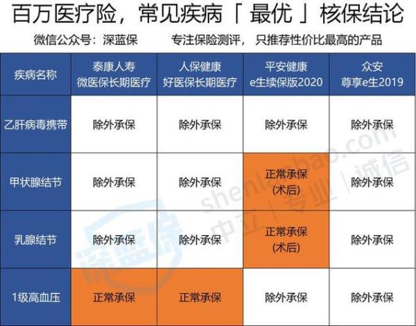 医疗参保和续保区别