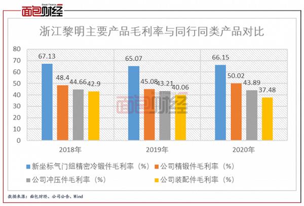 毛利率较低的原因有哪些