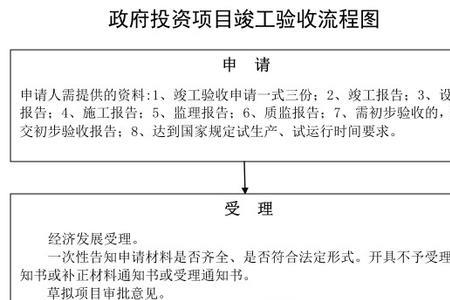 乡镇建设项目验收程序