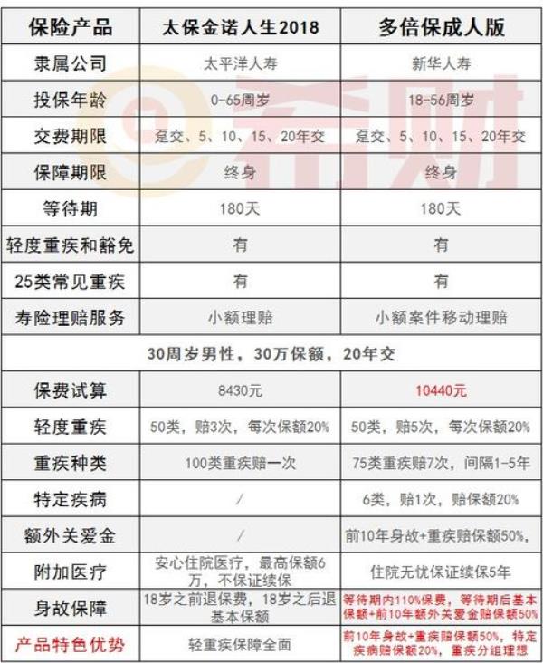 新华医疗保险能退多少