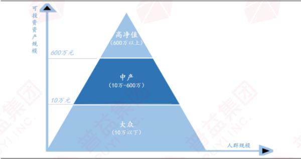 昆山中产家庭标准2020年