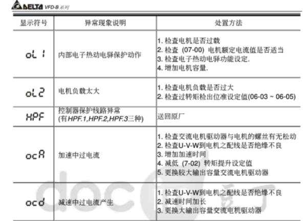 变频器ac9故障