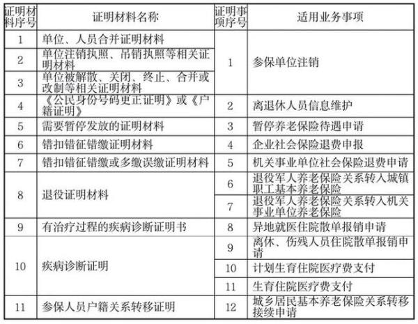 公司注销医保怎么处理