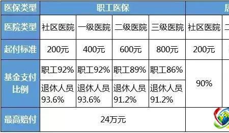 武汉医保南昌能用吗