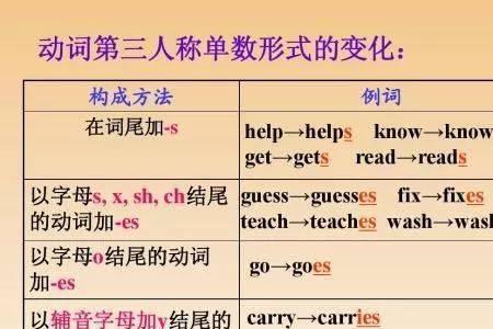 mile,kilometre什么时候加s