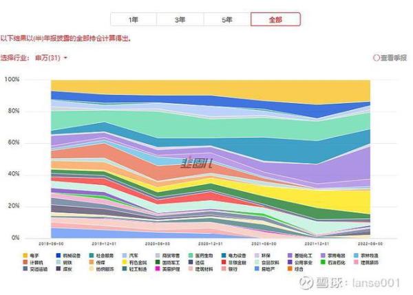 夏普比率高代表什么
