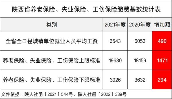 西安个人社保可以一次交一年吗