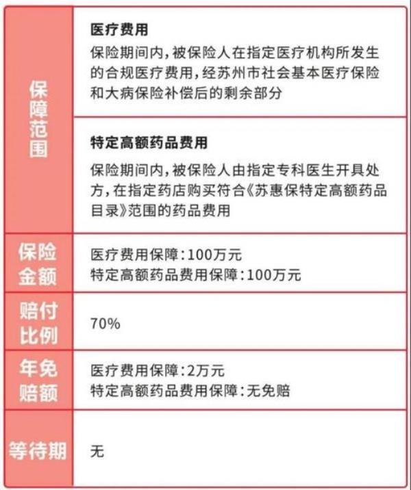 河南医保在苏州能报销多少