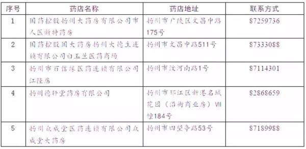 扬州医保在南京怎么用