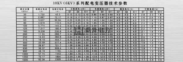 共用一个变压器如何划分损耗