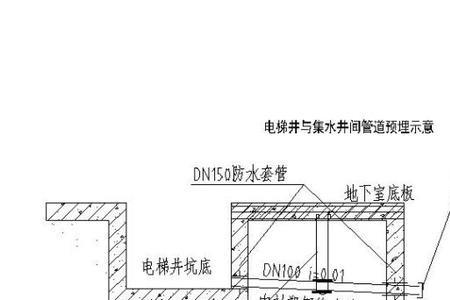电梯井在什么位置