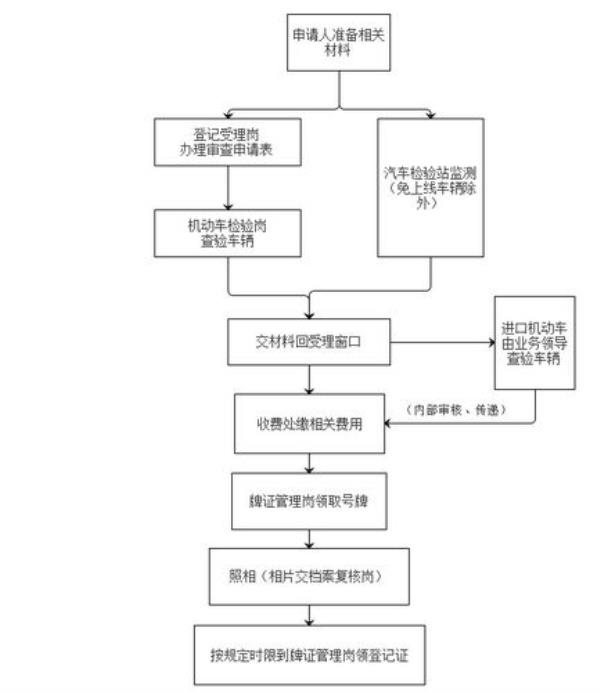 达州户口网上办理流程