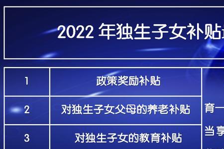 2022年农村独生子女新标准
