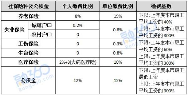 上海五险一金可以转到郑州吗