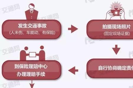 事故快处已办结是什么意思