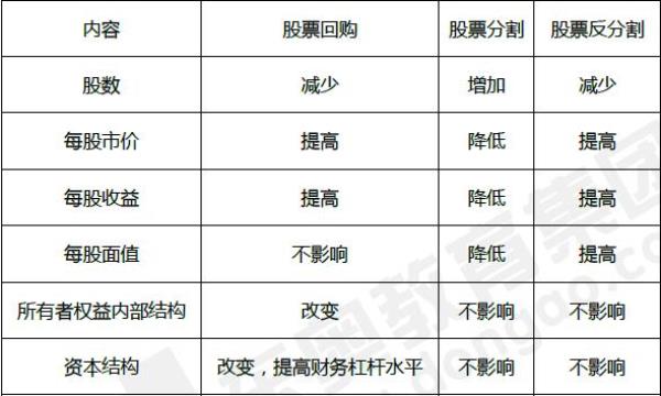 特别现金股利是什么意思
