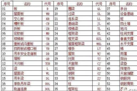 cad2022不显示钢筋符号
