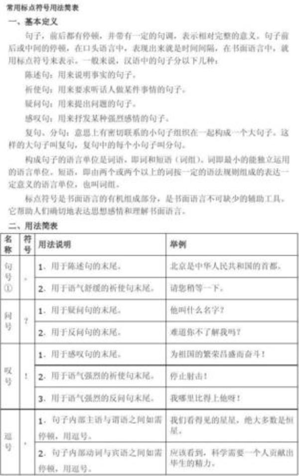 标点的用法表怎么写简单又漂亮