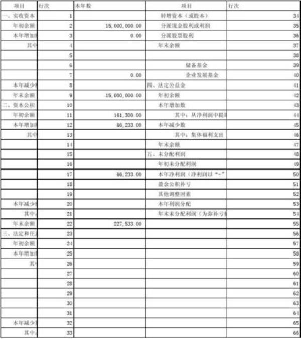 股东变动情况报告表怎么填