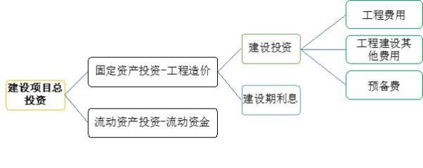什么是项目资本金
