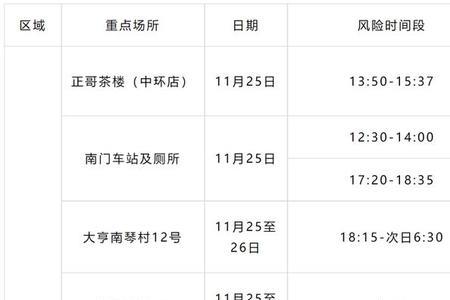 台山城区检测核酸时间