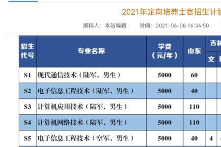 2021年河北省定向士官院校有哪些