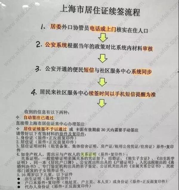 上海使用权的房子能办居住证吗