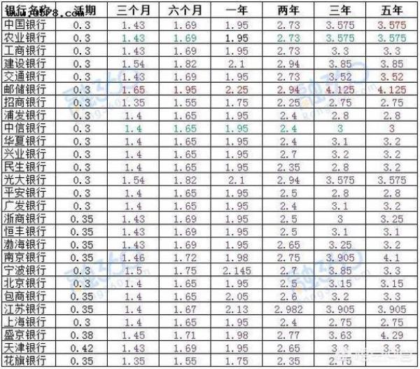 10万存10年定期多少利息