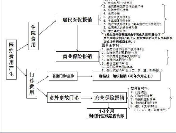 苏州医保退保网上办理流程