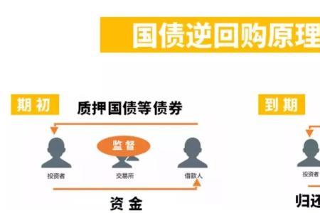 余额宝继承流程